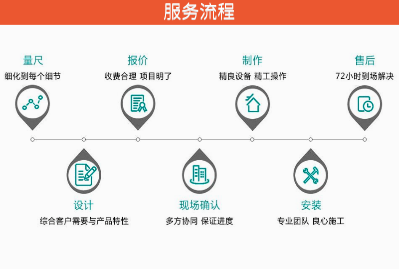 1602636366279719.png 服务流程.png