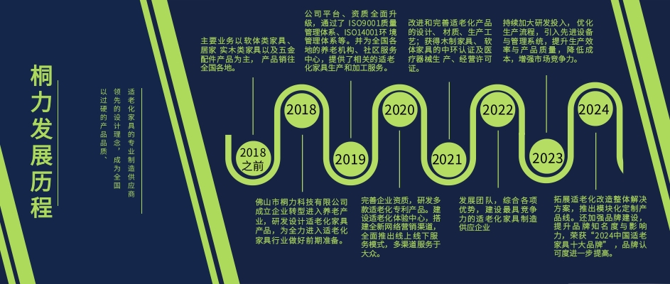 1747119975194843.jpg 发展历程.jpg