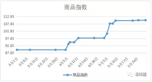 必发365(中国)兴趣网投天天必发