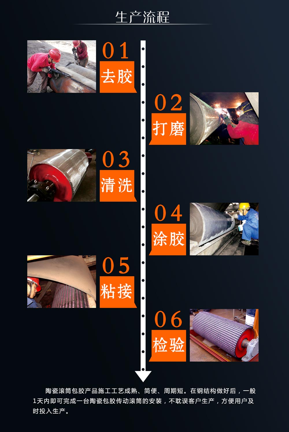 湖南必发365耐磨陶瓷滚筒包胶