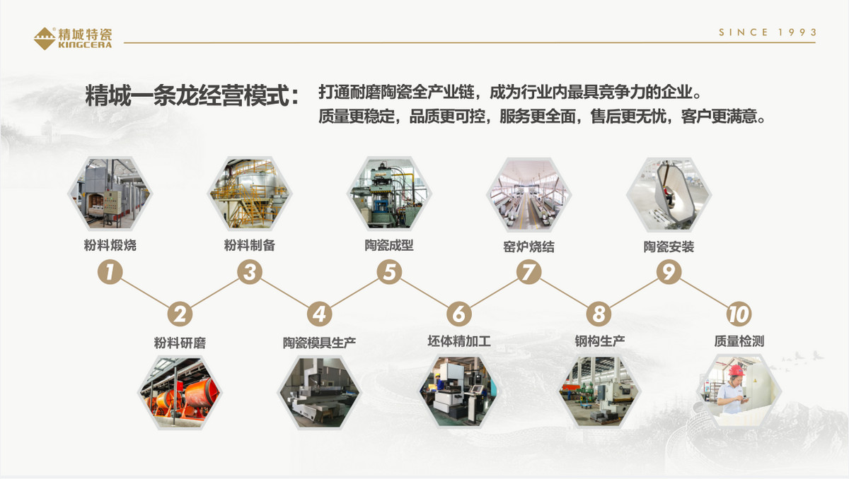 必发365一条龙谋划效劳